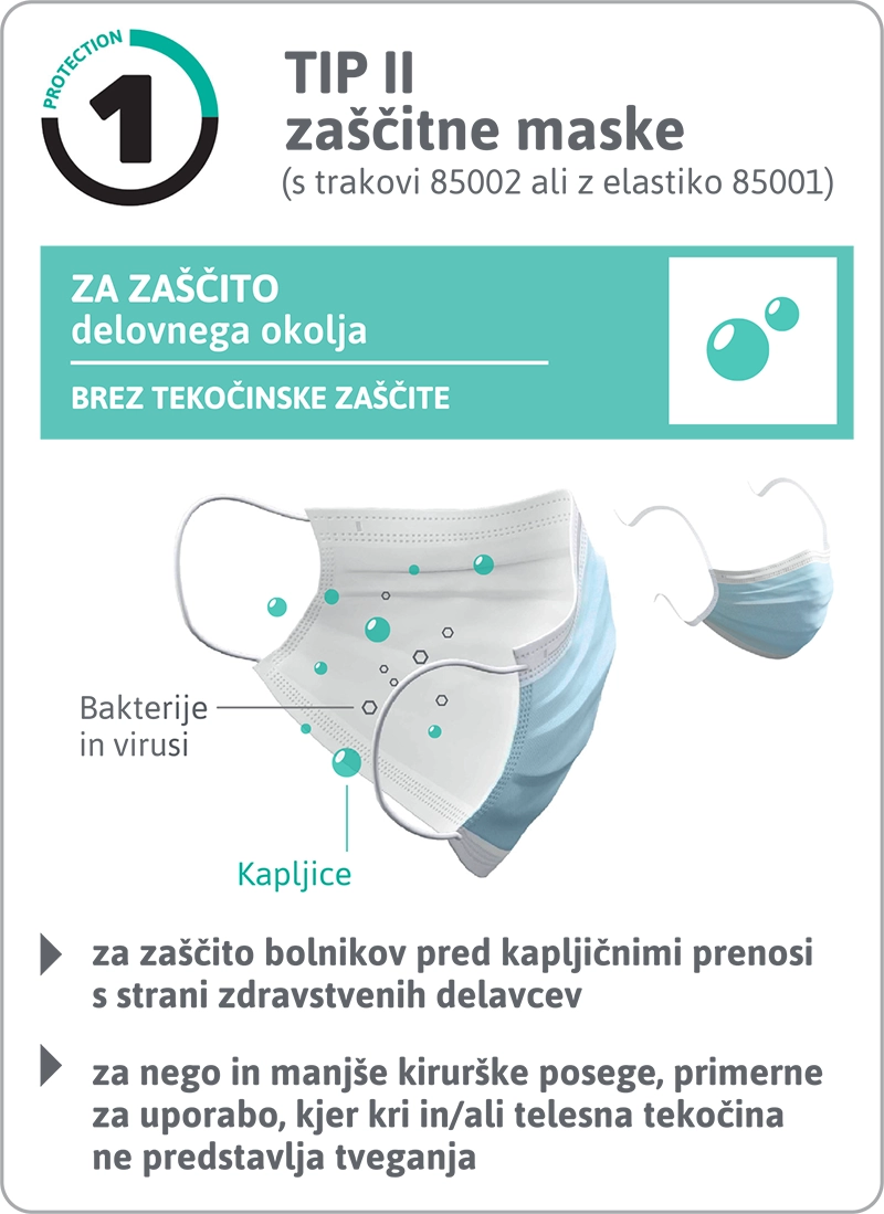 Zaščitne maske stopnje
