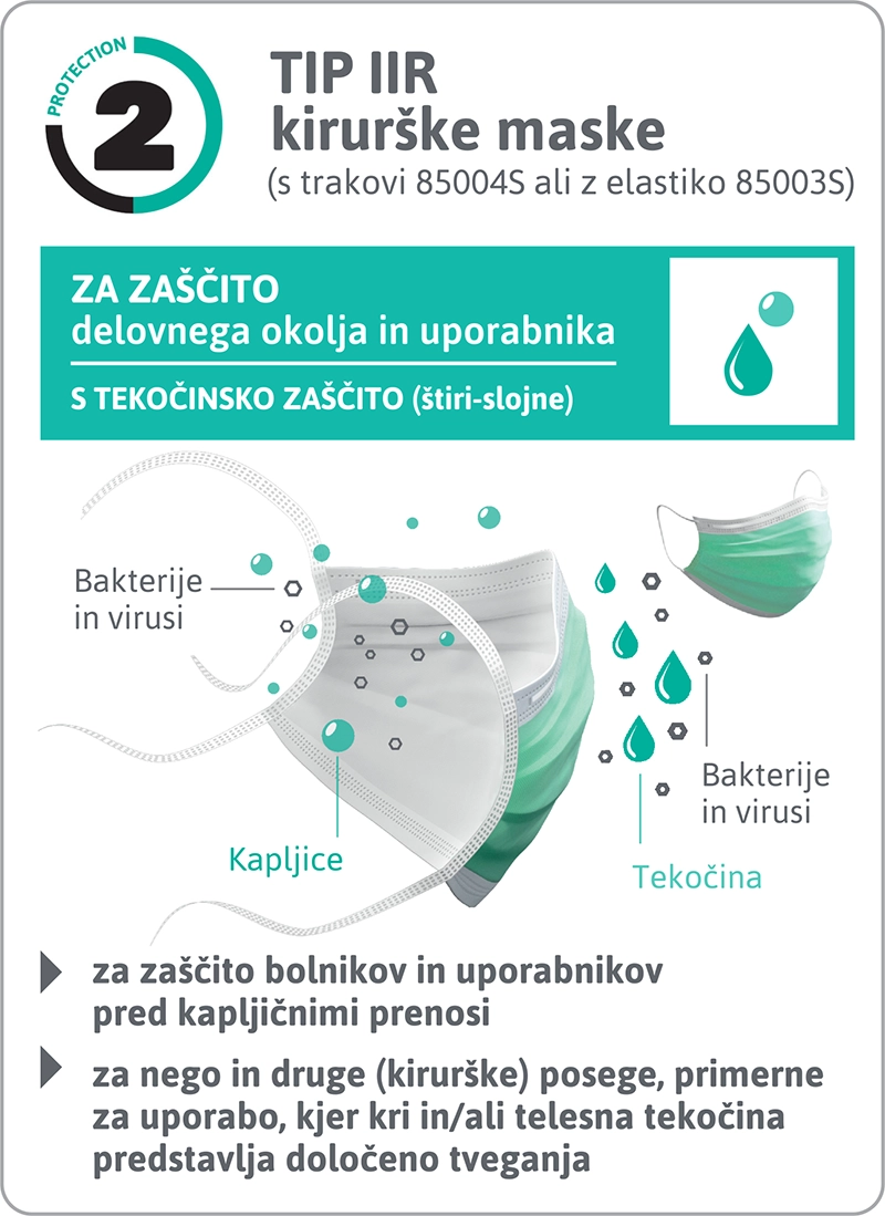 Zaščitne maske stopnje