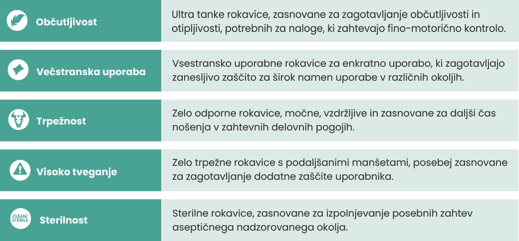 Hitri vodnik za izbiro ustreznih rokavic